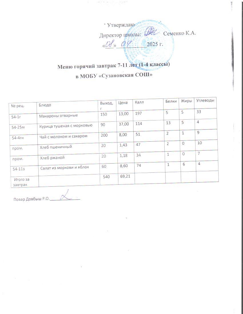 Ежедневное меню.