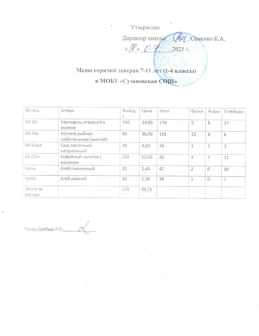 Ежедневное меню.
