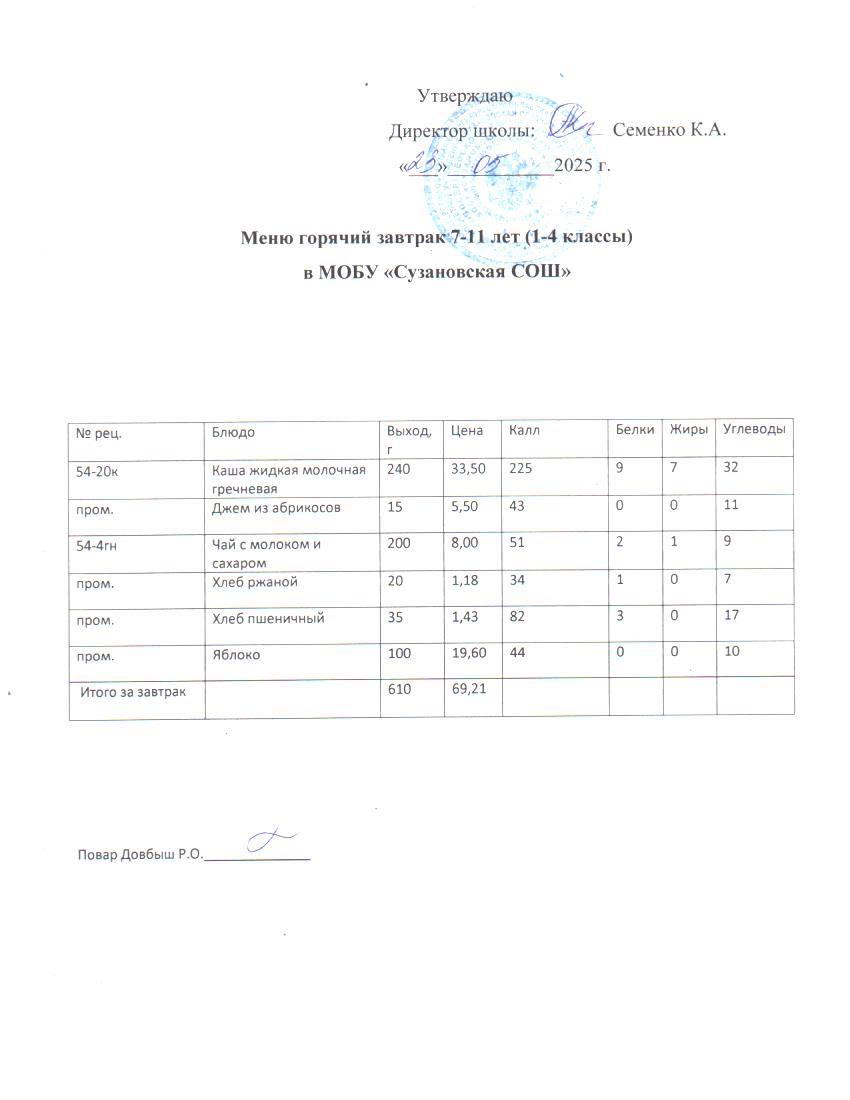 Ежедневное меню.